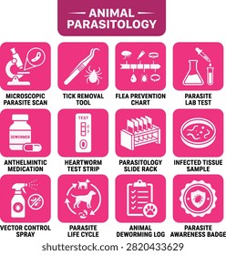 Animal Parasitology Vector Icon Set with Veterinary Parasite Control Symbols