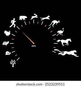 Animal Speed Meter und Creative Speed Meter