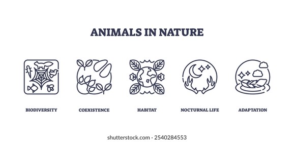 Animals in nature icons outline showing biodiversity, habitat, and adaptation. Outline icons set.