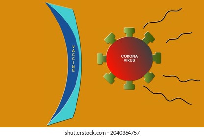 Animated Vaccine vs Corona virus or Covid 19