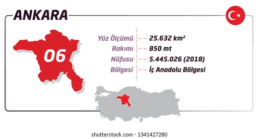 Ankara. The cities of Turkey. Area. Height. Population. Region