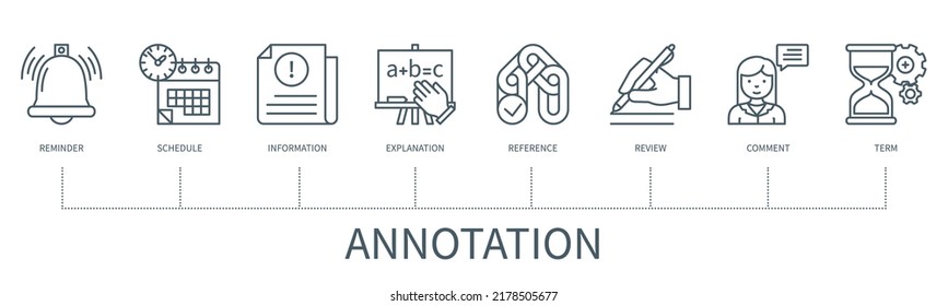 Annotation-Konzept mit Symbolen. Erinnerung, Zeitplan, Informationen, Erläuterung, Referenz, Überprüfung, Kommentar, Termini-Symbole. Web-Vektorgrafik in minimalem Umriss-Stil