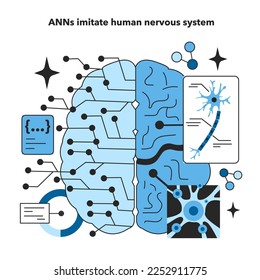 ANNs imitate human nervous system. Self-learning computing system for data processing. Deep machine learning modern technology. Flat vector illustration