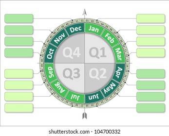 Annual action planning and business planning cycle template. Vector elements are placed in separate layers for easy modification and editing.