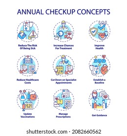 Annual checkup concept icons set. Regular medical examination idea thin line color illustrations. Disease complications prevention. Healthcare. Vector isolated outline drawings. Editable stroke