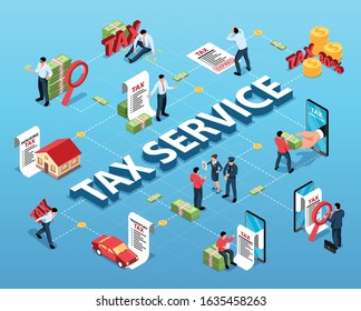 Annual income tax return accounting service for employees entrepreneurs business real estate owners isometric flowchart vector illustration 