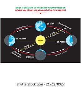 the annual movement of the earth around the sun. vector illustration