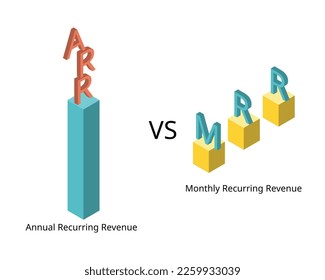 annual recurring revenue or ARR compare to monthly recurring revenue or MRR