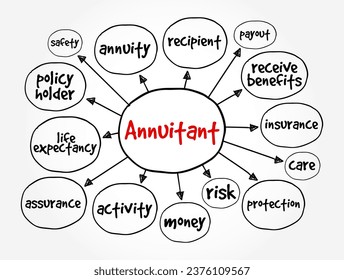 Annuitant - person who is entitled to receive benefits from an annuity, mind map concept background