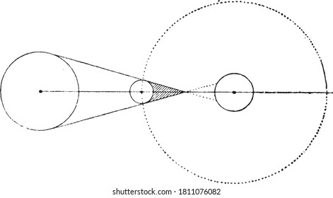 Eclipse solar anuario, del Diccionario de Palabra y Cosas, 1888.