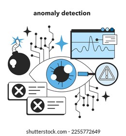 Anomaly detection. Artificial neural network training. Self-learning computing system for data processing. Deep machine learning modern technology. Flat vector illustration