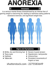 Anorexia (Anorexia) and Its Effects on the Body illustration