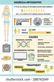 Anorexia Nervosa Infographic. Information And Statistics About Eating Disorder. Slim Woman Silhouette, Scales, Tape Measure, Plate, Knife And Fork Icons. Anorexia Causes And Treatment. 