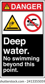 ANSI Z535 Safety Sign Marking Label Two Symbol Pictogram Standards Danger Deep Water No Swimming Beyond This Point with text portrait black.eps