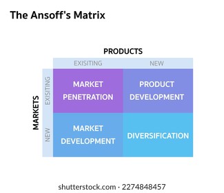 The Ansoff matrix. Business marketing strategic planning tool infographic design template with 4 squares pastel color (product market development , penetration, and diversification).