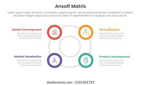 ansoff matrix framework growth initiatives concept with for infographic template banner with big circle circular outline shape four point list information vector