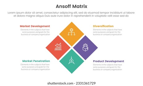 ansoff matrix framework growth initiatives concept with for infographic template banner with box center combination four point list information vector