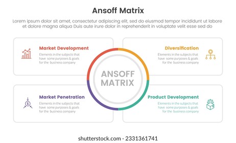 ansoff matrix framework growth initiatives concept with for infographic template banner with circle center and square outline box four point list information vector