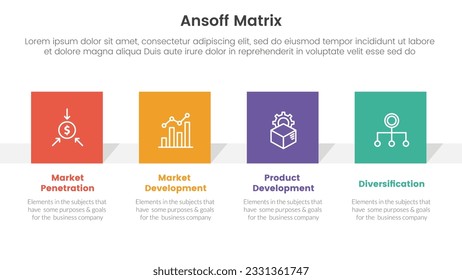 Ansoff Matrix-Framework-Wachstumsinitiativen Konzept mit Infografik-Template-Banner mit quadratischem Rechteck Form vier Punkt Liste Informationen Vektorgrafik