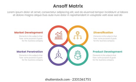 ansoff matrix framework growth initiatives concept with for infographic template banner with circle center shape outline four point list information vector