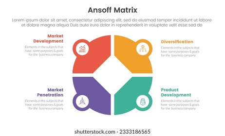 ansoff matrix framework growth initiatives concept with big circle pie chart shape for infographic template banner with four point list information