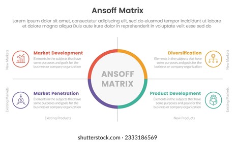 ansoff matrix framework growth initiatives concept with big circle center and symmetric point for infographic template banner with four point list information