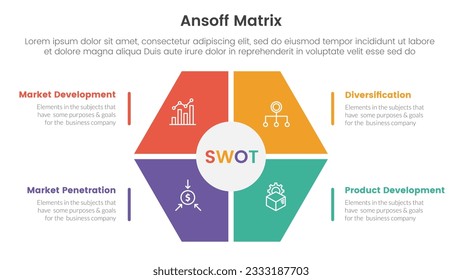 ansoff matrix framework growth initiatives concept with honeycomb shape on center for infographic template banner with four point list information