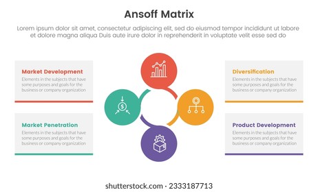 ansoff matrix framework growth initiatives concept with circular circle shape for infographic template banner with four point list information vector