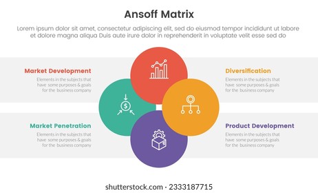 ansoff matrix framework growth initiatives concept with circular circle shape with balance for infographic template banner with four point list information vector