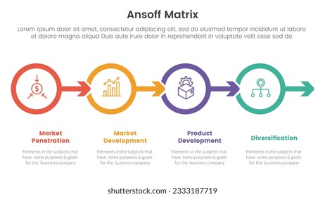 ansoff matrix framework growth initiatives concept with circle and arrow right direction for infographic template banner with four point list information vector
