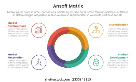 ansoff matrix framework growth initiatives concept with big circle on center for infographic template banner with four point list information