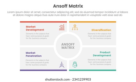 ansoff matrix framework growth initiatives concept with big circle center rectangle for infographic template banner with four point list information vector