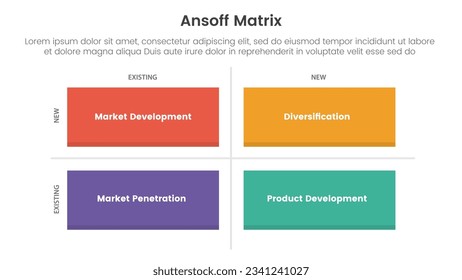 ansoff matrix framework growth initiatives concept with long rectangle shape for infographic template banner with four point list information vector