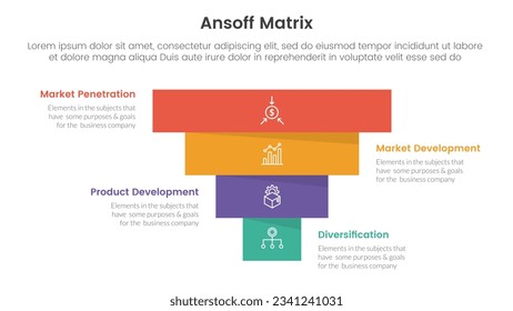 ansoff matrix framework growth initiatives concept with pyramid shape bottom to top reverse for infographic template banner with four point list information
