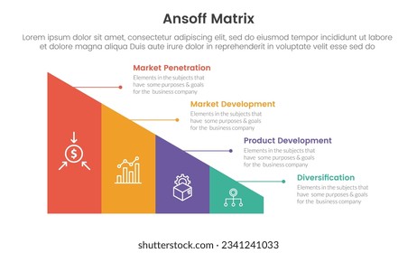 concepto de iniciativas de crecimiento de marco de matriz de ansoff con forma triangular dividida para banner de plantilla de infografía con información de lista de cuatro puntos
