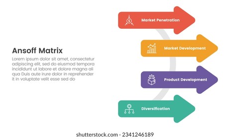 ansoff matrix framework growth initiatives concept with arrow on circle base for infographic template banner with four point list information