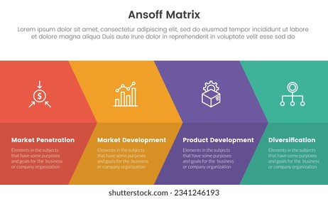 ansoff matrix framework growth initiatives concept with big arrow fullpage combination for infographic template banner with four point list information