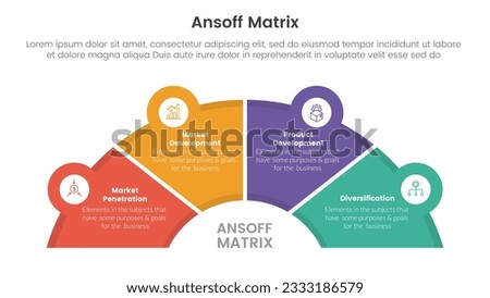 ansoff matrix framework growth initiatives concept with half circle shape and icon linked for infographic template banner with four point list information