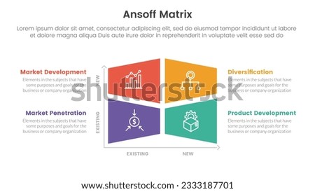 ansoff matrix framework growth initiatives concept with square block center modification for infographic template banner with four point list information vector