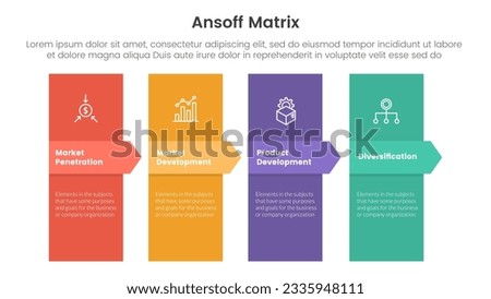ansoff matrix framework growth initiatives concept with vertical shape and arrow shape for infographic template banner with four point list information