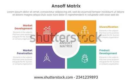 ansoff matrix framework growth initiatives concept with square and circle center base for infographic template banner with four point list information vector