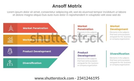 ansoff matrix framework growth initiatives concept with arrows shape combination for infographic template banner with four point list information
