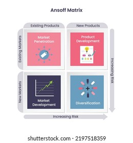 Ansoff Matrix Product Market Expansion Grid