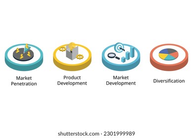 Die Ansoff Matrix bzw. das Produkt- oder MarkterweiterungsGrid ist ein Instrument, mit dem Unternehmen ihre Wachstumsstrategien analysieren und planen können