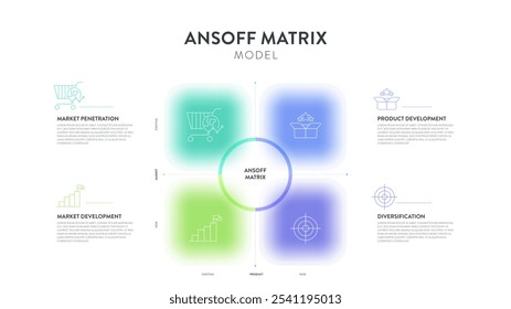 Ansoff Matrix ferramenta de planejamento estratégico framework infográfico diagrama gráfico banner com ícone vetor modelo para apresentação de slide tem penetração de mercado, Produto ou expansão de mercado grade estratégia plano