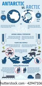 Antarctic vs Arctic infographics.North Pole, the South Pole, the polar bear, reindeer, caribou, Arctic fox and walrus.Flat design element. Statistical information. Vector illustration.