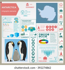 Antarctica (South Pole) infographics, statistical data, sights. Vector illustration