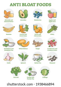 Anti bloat foods collection with labeled food products examples outline set. Vegetarian nutrition to avoid stomach bloat as healthy, fresh and raw meal options for digestive system vector illustration