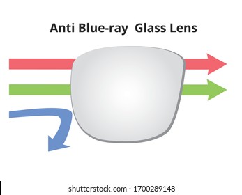 Anti Blue Ray Light, Glass, Blue Ray Block Filter Lens Vector