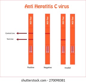 Anti Hepatitis C virus strip test